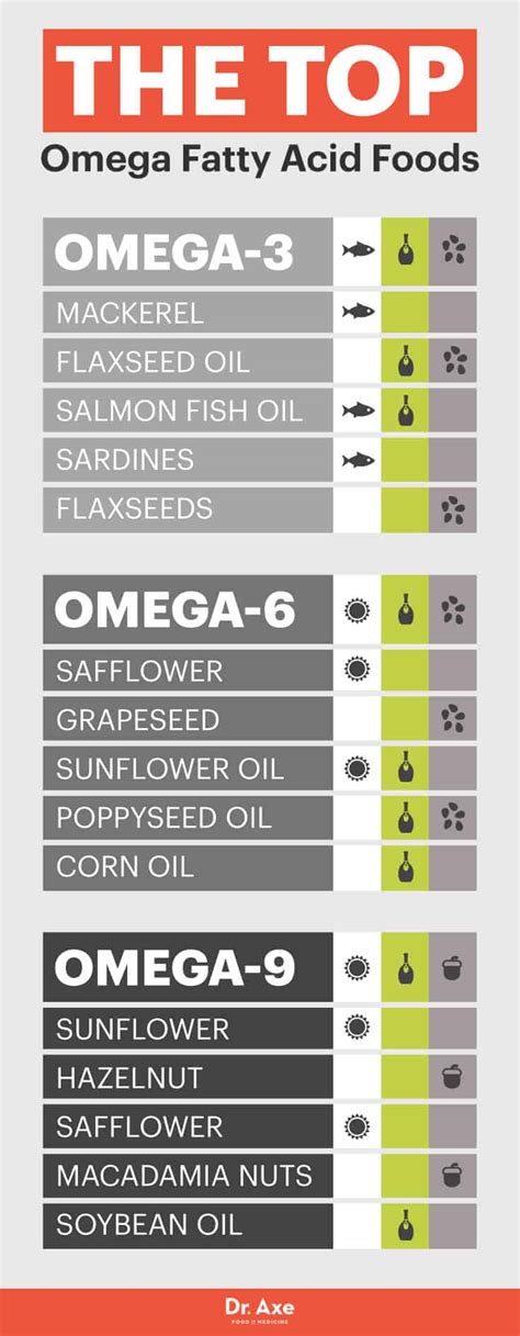 omega 9 benefits